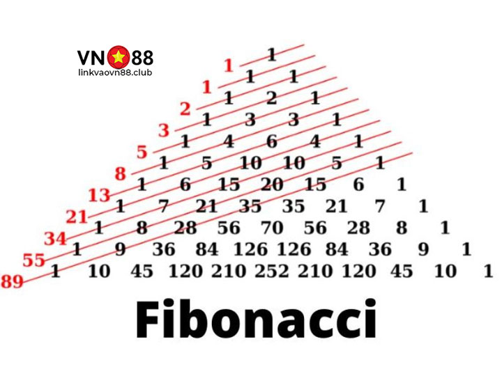 Chiến thuật Fibonacci: Cách Áp Dụng Vào Cá Cược Bóng Đá hiệu quả 6 Dãy số Fibonacci