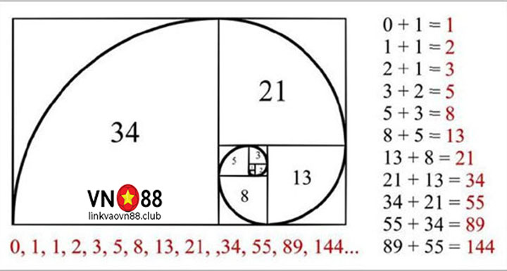 Chiến thuật Fibonacci: Cách Áp Dụng Vào Cá Cược Bóng Đá hiệu quả 7 Đặc điểm của chiến thuật Fibonacci