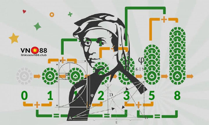 Chiến thuật Fibonacci: Cách Áp Dụng Vào Cá Cược Bóng Đá hiệu quả 8 Cách áp dụng chiến thuật Fibonacci trong cá cược bóng đá