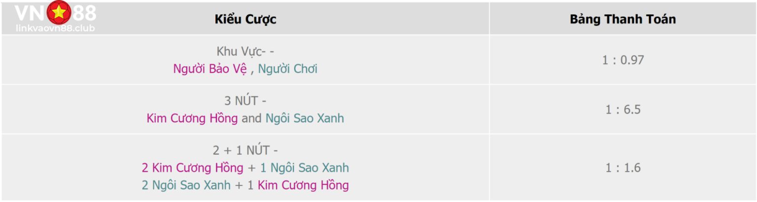 Trò Chơi Bạch Tuộc VN88 - Khám Phá Game Siêu Hot Tại Nhà Cái VN88 14 Bảng thanh toán trong game