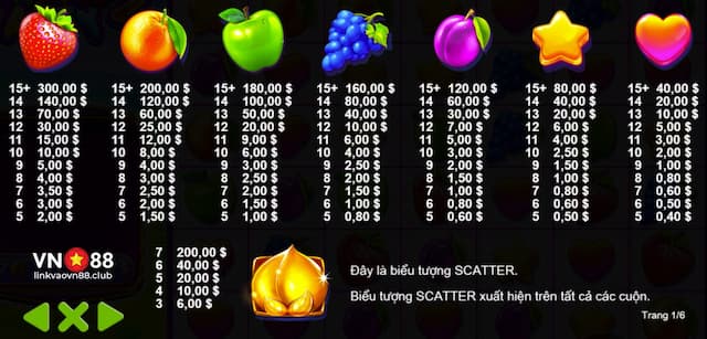 Fruit Party VN88 - Khám Phá Bữa Tiệc Trái Cây Hấp Dẫn Tại VN88 6 Biểu tượng thanh toán trong Fruit Party VN88