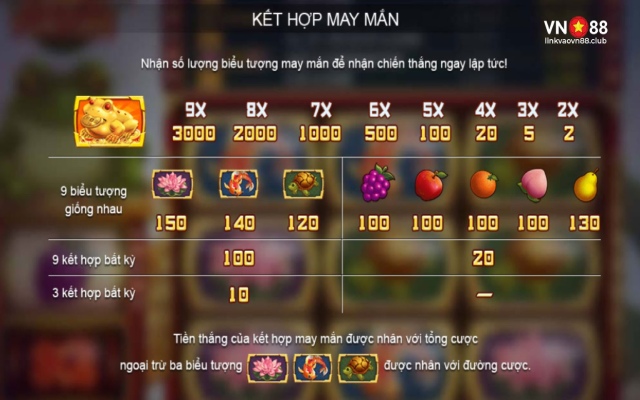 Leap Of Fortune VN88 - Bí Quyết Tăng Cơ Hội Thắng Lớn Cho Tân Thủ 7 Các biểu tượng kết hợp may mắn