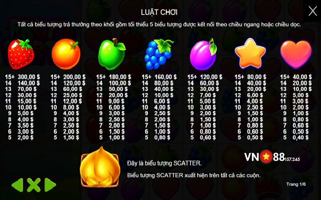 Fruit Party Slot VN88 - Hướng Dẫn Cách Chơi & Mẹo Chơi Thắng Đậm 7 Tỷ lệ thưởng siêu hấp dẫn