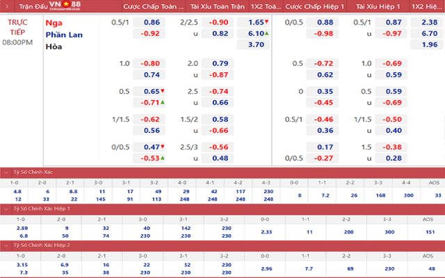 cac-keo-ty-so-bong-da-pho-bien-tai-vn88