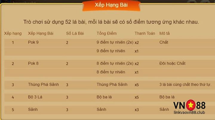 Pok Deng Là Gì? Cách Chơi Pok Deng Online Đơn Giản Nhất 10 Cách xếp bài Pok Deng