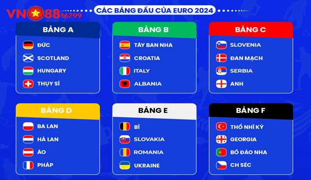 Lịch Thi Đấu Euro 2024 Mới Nhất - Hành Trình Đến Ngôi Vương Châu Âu 4 Công bố lịch thi đấu Euro 2024
