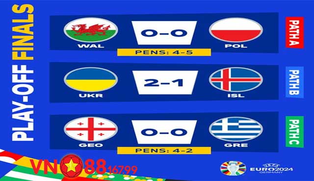 Euro 2024 Vòng Loại Play-Off: Cạnh Tranh 3 Vé Cuối Tham Gia Euro 2024 5 Kết quả chi tiết Euro 2024 vòng loại Play-Off