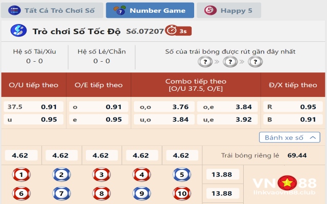 Number Game VN88 - Bí Quyết Đặt Cược Hiệu Quả Để Giành Chiến Thắng 9 Kinh nghiệm chơi Number Game VN88 từ cao thủ