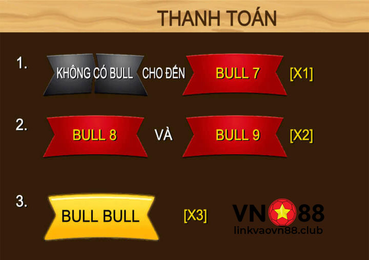 Super Bull Là Gì? Hướng Dẫn Chơi Bài Super Bull Trực Tuyến Tại VN88 7 Mức thanh toán khi thắng