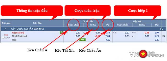 Chinh Phục Cá Cược: Phân Biệt Kèo Châu Á và Kèo Tài Xỉu Cho Người Mới 6 Phân biệt kèo Châu Á và Kèo Tài Xỉu qua bảng kèo tại VN88 157 245.