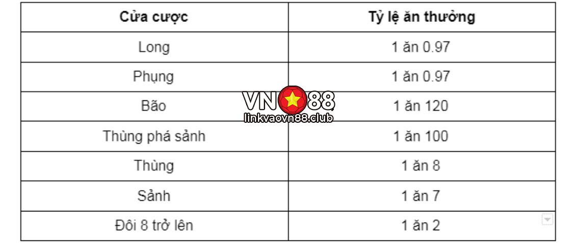 Trác Kim Hoa Là Gì? Hướng Dẫn Cách Chơi & Mẹo Chơi Thắng Lớn 7 Tỷ lệ trả thưởng hấp dẫn