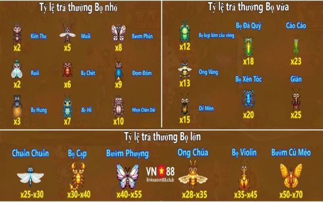 Săn Côn Trùng VN88 - Tựa Game Bắn Cá Hot Nhất Thị Trường 8 ty le tra thuong bo thuong 1 1.jpg 1 1