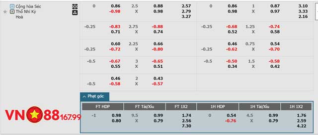 Nhận Định CH Séc vs Thổ Nhĩ Kỳ (2h, 27/6) Bảng F - Euro 2024 Tại VN88 144 11 Bảng tỷ lệ kèo trận CH Séc vs Thổ Nhĩ Kỳ mới nhất