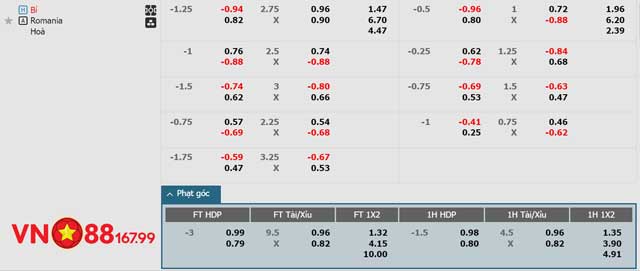 Nhận Định Bỉ vs Romania (2h, 23/6) Bảng E - Euro 2024 Tại VN88 144 9 Bảng tỷ lệ kèo trận Bỉ vs Romania mới nhất