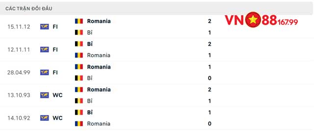 Nhận Định Bỉ vs Romania (2h, 23/6) Bảng E - Euro 2024 Tại VN88 144 8 Lịch sử đối đầu 2 đội