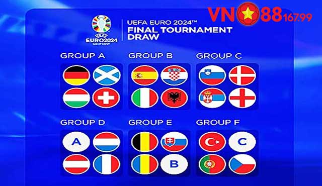 Dự Đoán Kết Quả Euro 2024 - Ngôi Vị Cao Nhất Gọi Tên Ai? 8 Kết quả chia bảng VCK Euro 2024