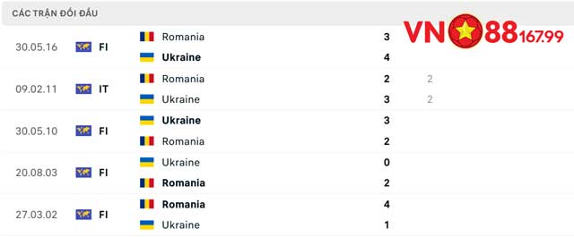 Nhận Định Trận Romania vs Ukraine (20h, 17/6) Bảng E - Euro 2024 Tại VN88 144 10 Lịch sử đối đầu 2 đội