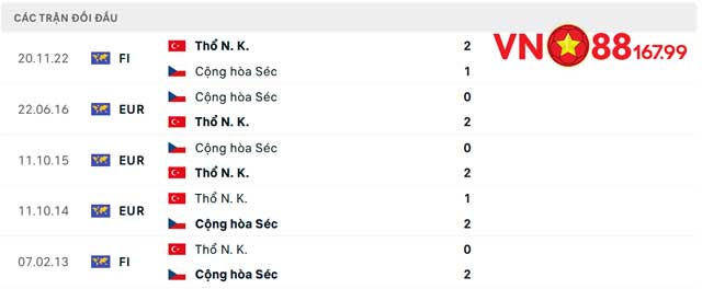 Nhận Định CH Séc vs Thổ Nhĩ Kỳ (2h, 27/6) Bảng F - Euro 2024 Tại VN88 144 10 Lịch sử đối đầu 2 đội