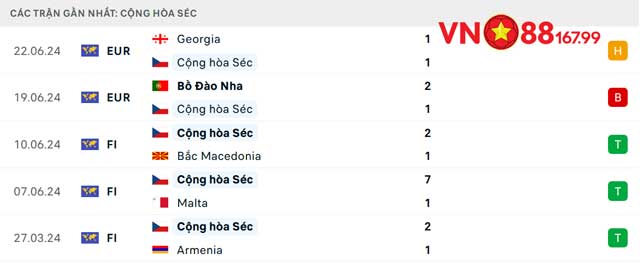 Nhận Định CH Séc vs Thổ Nhĩ Kỳ (2h, 27/6) Bảng F - Euro 2024 Tại VN88 144 8 Phong độ của CH Séc