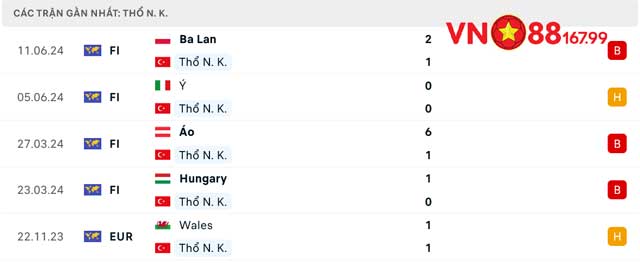 Nhận Định Trận Thổ Nhĩ Kỳ vs Georgia (23h00, 18/6) Bảng F - Euro 2024 Tại VN88 144 8 Phong độ của đội tuyển Thổ Nhĩ Kỳ