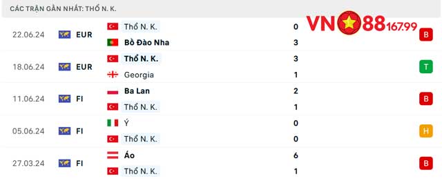Nhận Định CH Séc vs Thổ Nhĩ Kỳ (2h, 27/6) Bảng F - Euro 2024 Tại VN88 144 9 Phong độ của Thổ Nhĩ Kỳ